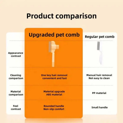 🔥 BUY 1 GET 1 FREE ⏰ Limited Time Only 🐾 Self-Cleaning Pet Comb for Dogs & Cats | Effortless Grooming, Detangling & Flea Prevention ✨ One-Touch Hair Release Button